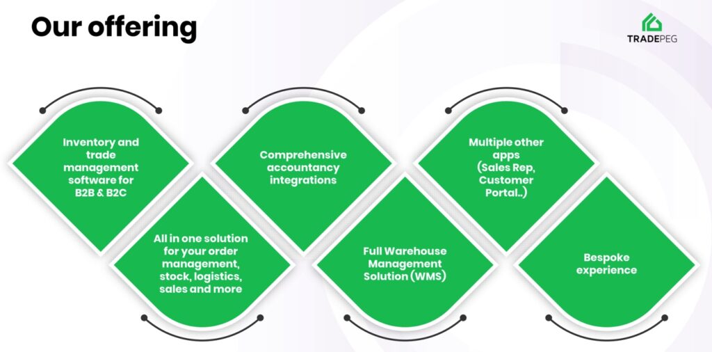 The benefits of a full suite inventory management system