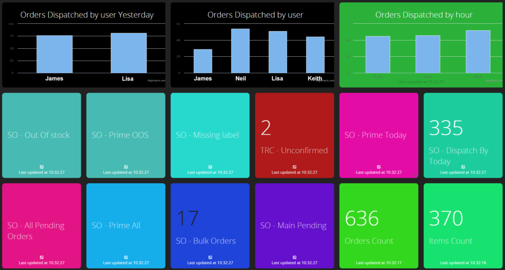 Tailored-kpi-dashboards-to-your-business-operation-requirements