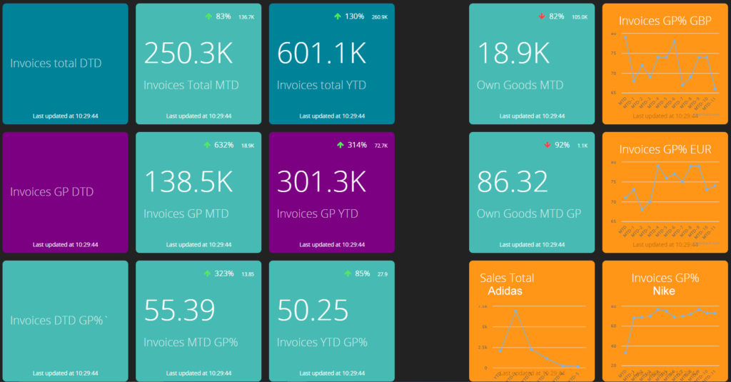 key-sales-metrics-inventory-management