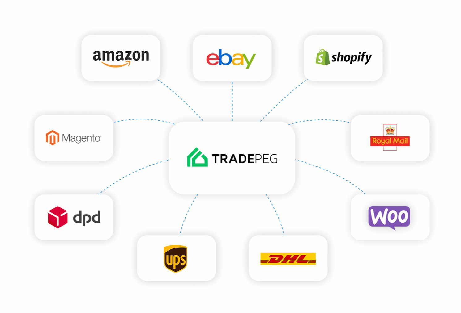TradePeg Ecommerce Inventory Management Integrations